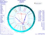 Chart for New Moon