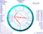 Chart for New Moon in Libra