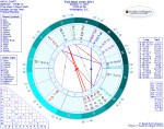 Chart for Full Moon in Aries