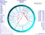 Chart for New Moon in Scorpio