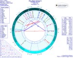 Chart for New Moon in Capricorn Chart for New Moon in Capricorn