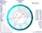 Chart for Full Moon in Libra