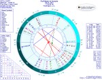 Chart for Full Moon in Scorpio