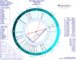 Chart for New Moon in Taurus