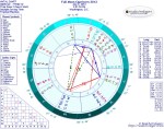 Chart for Full Moon in Capricorn