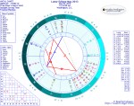 Full Moon Lunar Eclipse in Sagittarius