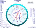 Chart for Full Moon in Aquarius Chart for Full Moon in Aquarius