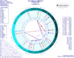 Chart for New Moon in Sagittarius New Moon in Sagittarius