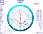 Full Moon in Cancer