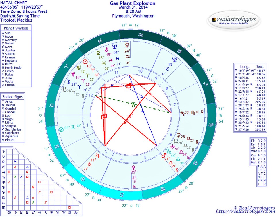 Plymouth Gas Plant Explosion