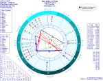 Chart for New Moon in Virgo New Moon in Virgo